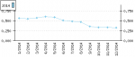 Grafica euribor 2014.png (1.67 KiB) Visto 4622 veces Grafica euribor 2014.png
