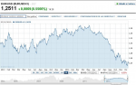 Evolución EUR-USD.JPG (59.26 KiB) Visto 4634 veces Evolución EUR-USD.JPG