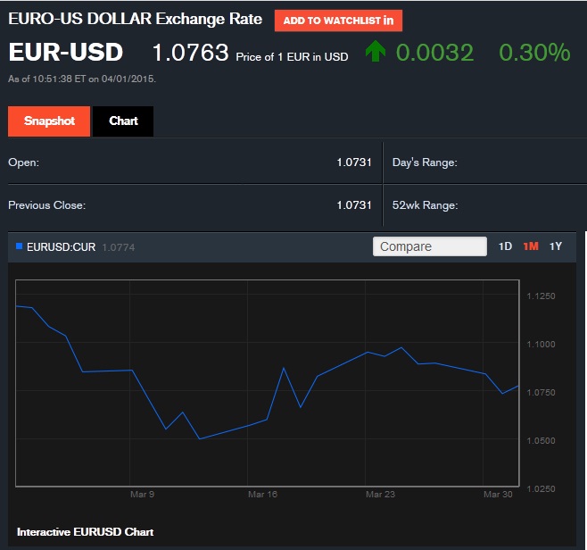EUR-USD 01.04.2015.jpg