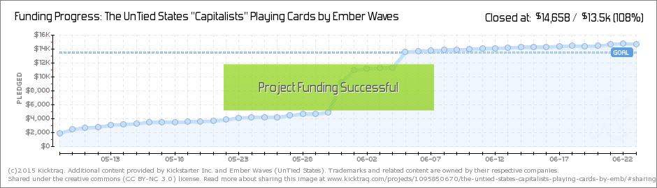 dailychart.png